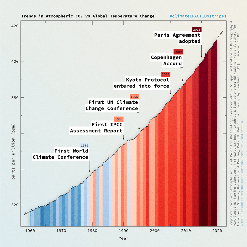 Scienza e clima: il fallimento della&nbsp;neutralità